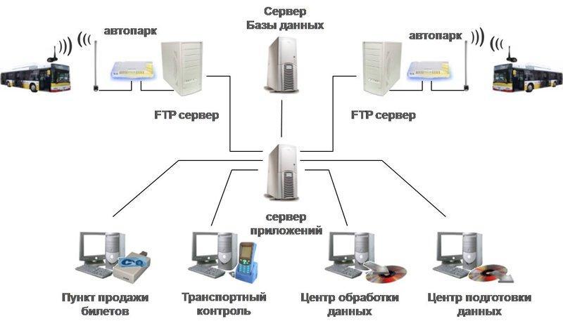 СИСТЕМА ОПЛАТЫ ПРОЕЗДА